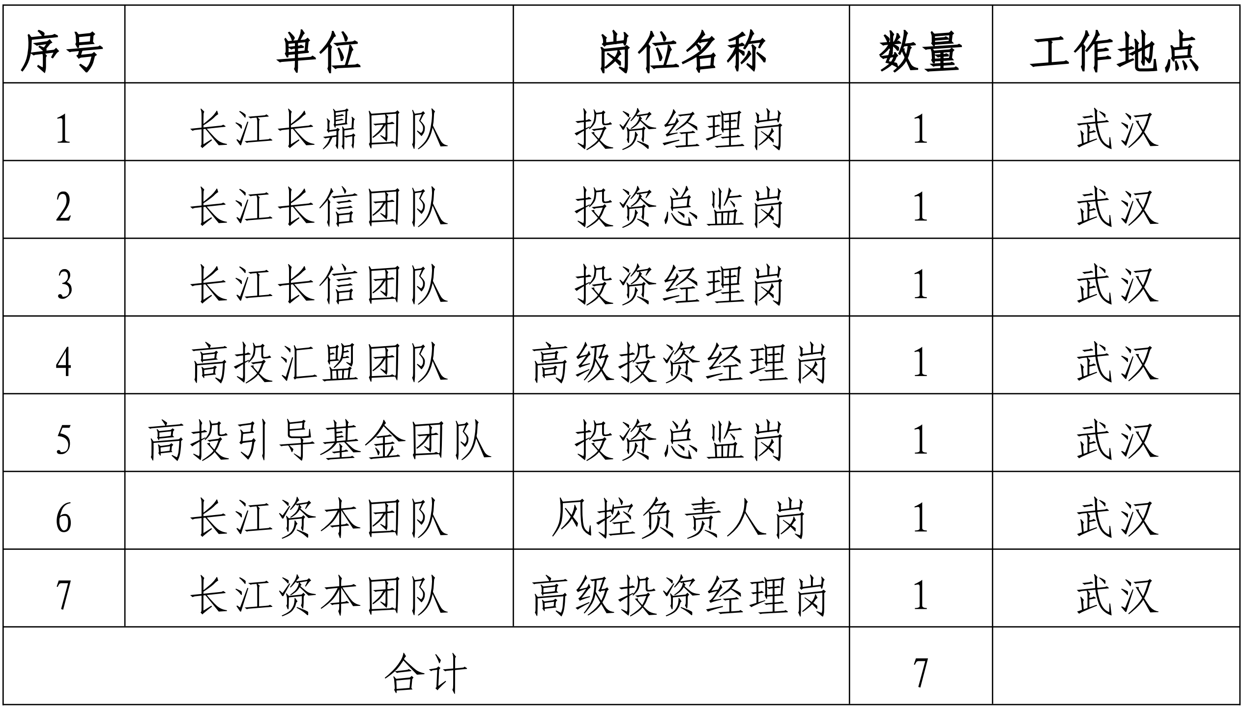 长江产业集团创新投资事业部一线基金管理团_00.png